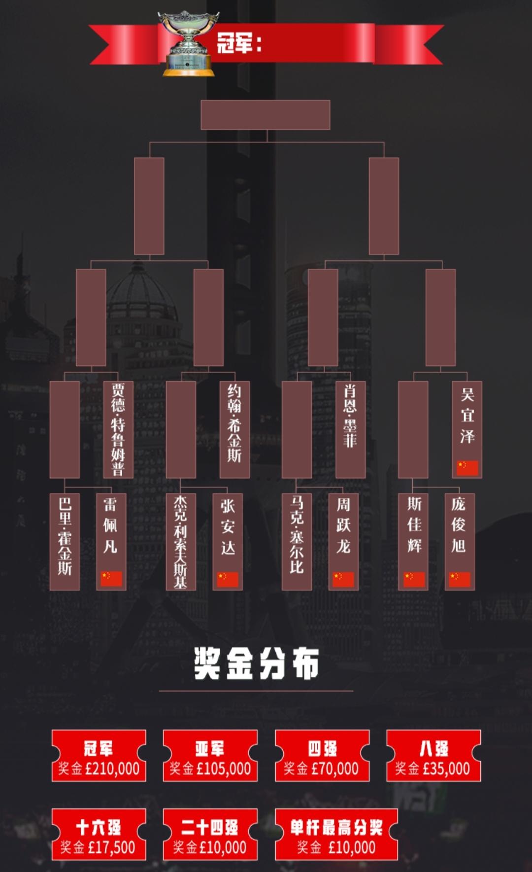 重磅来袭，斯洛克上海大师赛开打
北京时间7月27日斯洛克上海大师赛盛大开幕！
作
