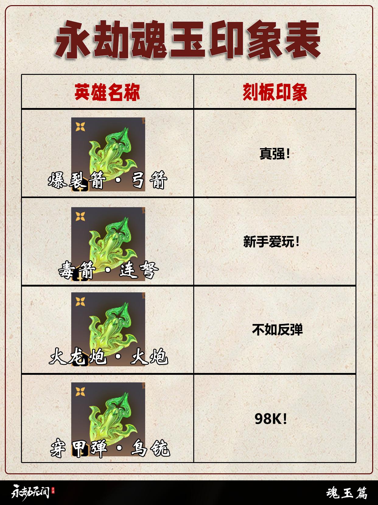 永劫魂玉印象表。
