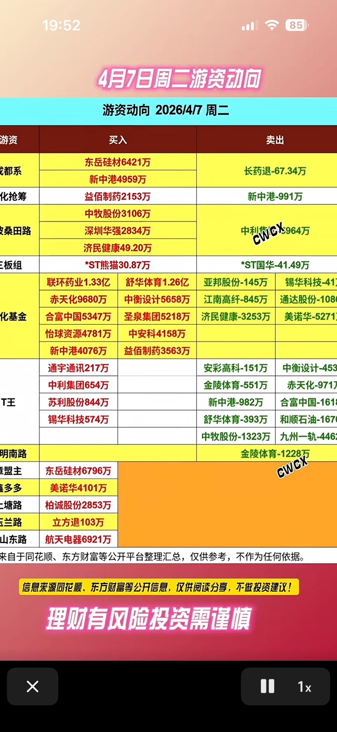 4月7日的游资龙虎榜太有看头了！当天大盘缩量震荡微涨，化工与算力硬件领涨，大金融