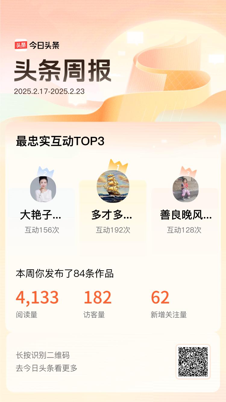 周报数据出炉！上周跟我互动最为频繁的小伙伴是@多才多艺小羊ew@大艳子笑花（原创