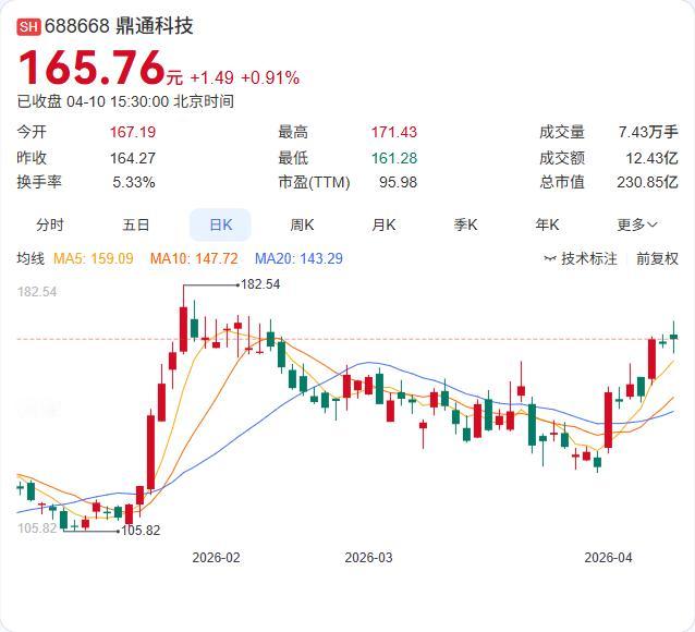 液冷正从"可选项"变成"必选项"，AI算力散热需求彻底爆发！ 谷歌将2026年T