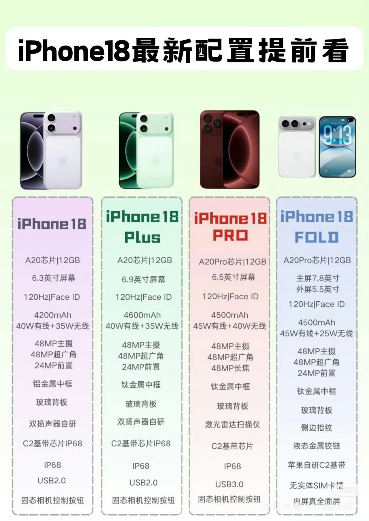 iPhone18Pro电池容量曝光又是挤牙膏的一年，最大4600mAh！荣耀70