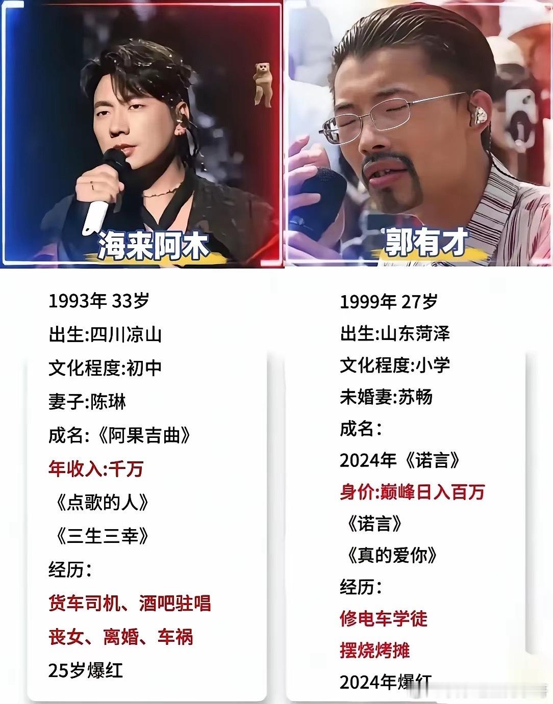 一个是艺人，另一个只能算是网红！ ​​​