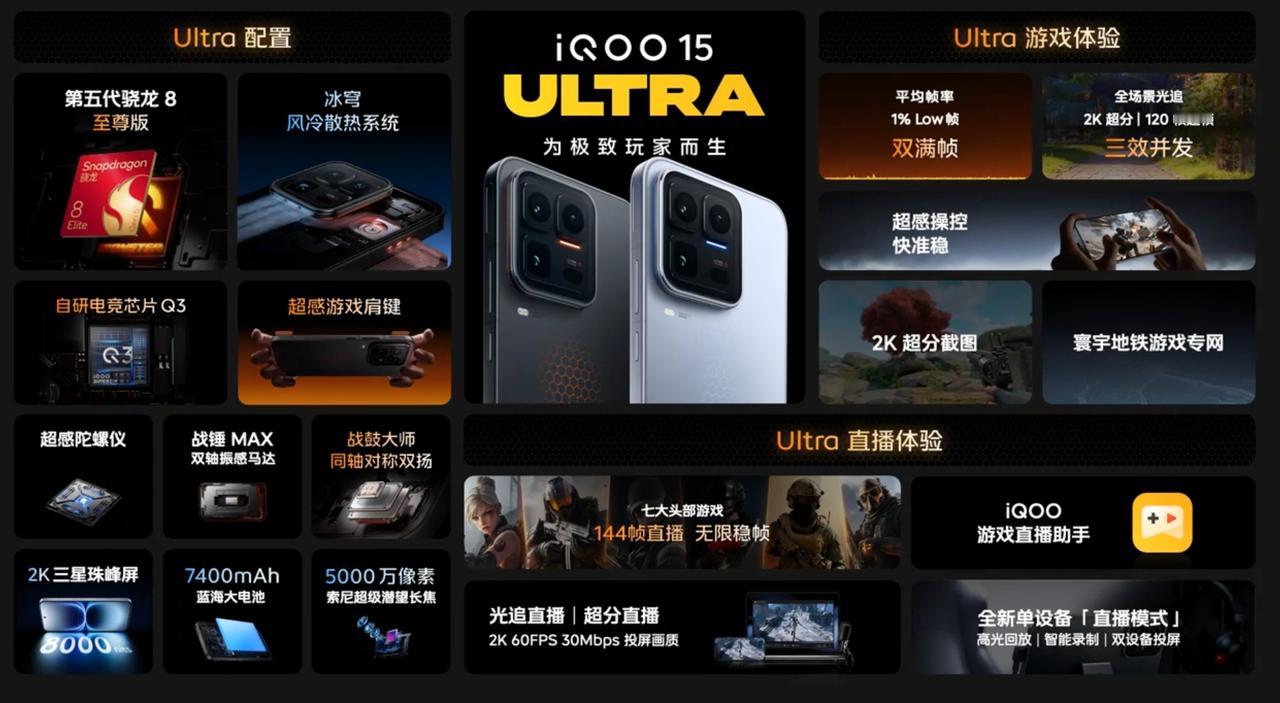iQOO15 Ultra正式发布，5499起！
这应该是iQOO首次有这么高定位