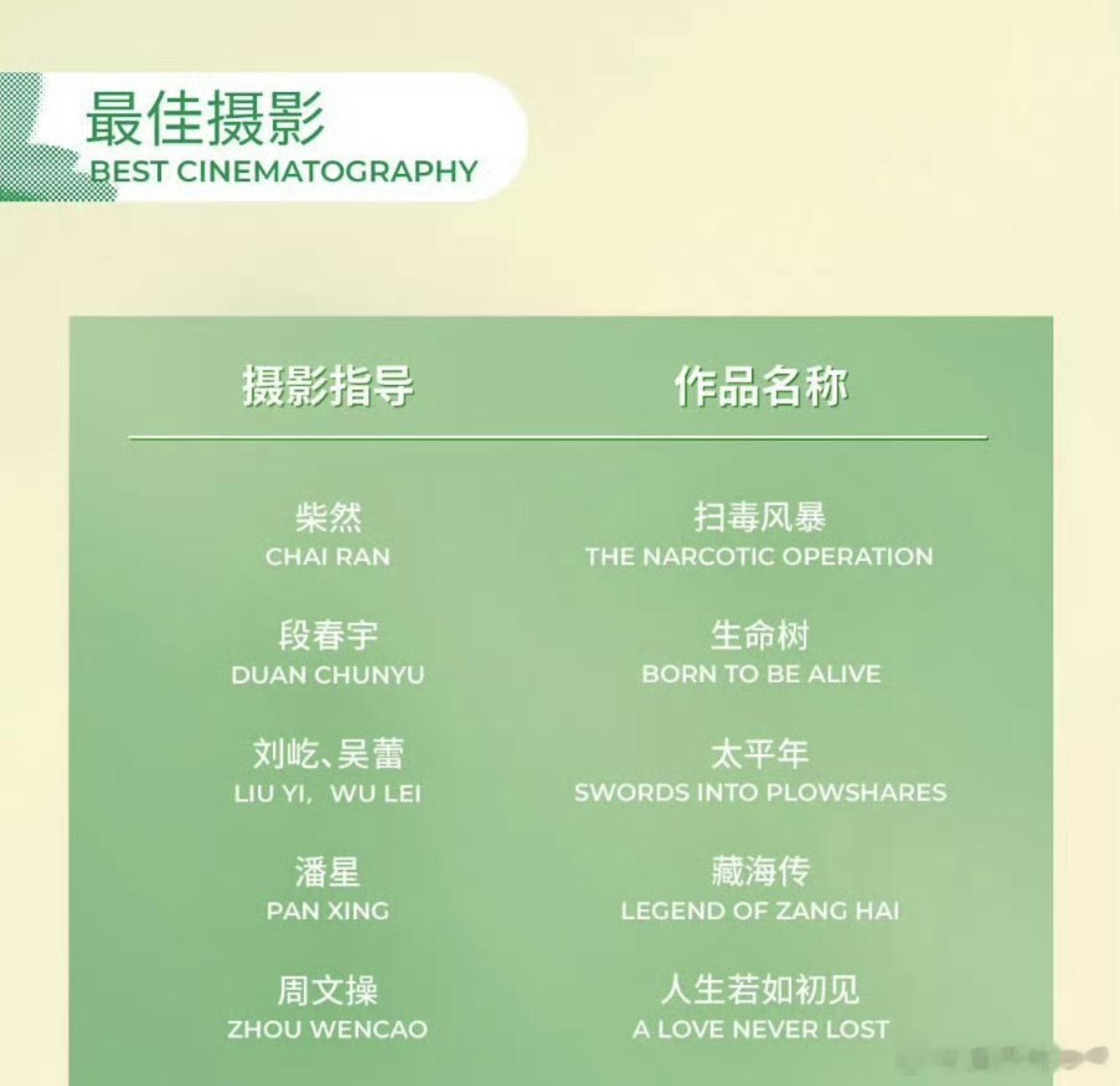 编剧那里没有藏海传我是不服气的，播出时全网野生编剧一起猜剧情这种剧情共鸣没两部剧
