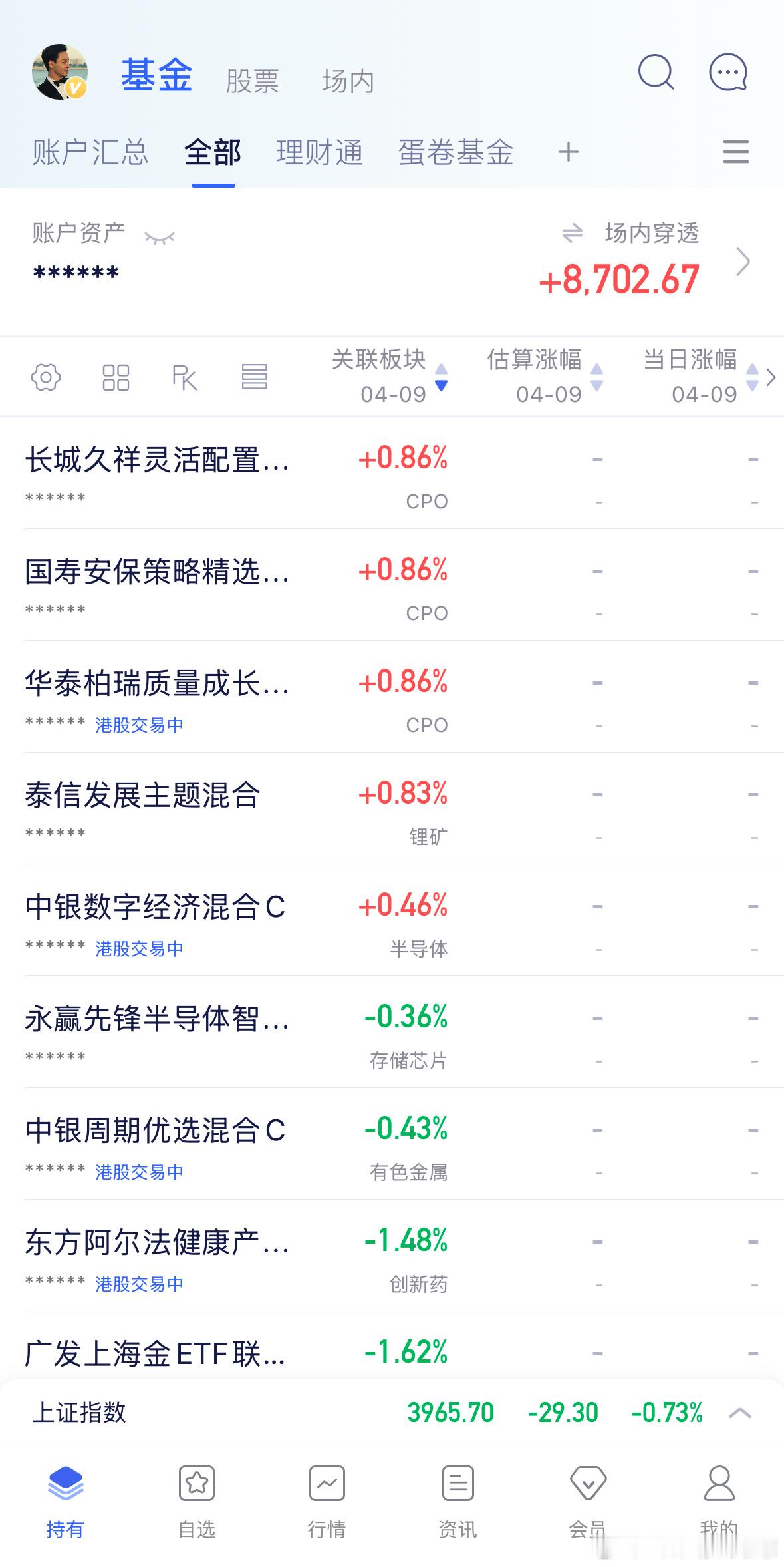 截止目前情况，半导体设备通信涨幅靠前，游戏金融科技黄金股软件跌幅靠前。接着精简持