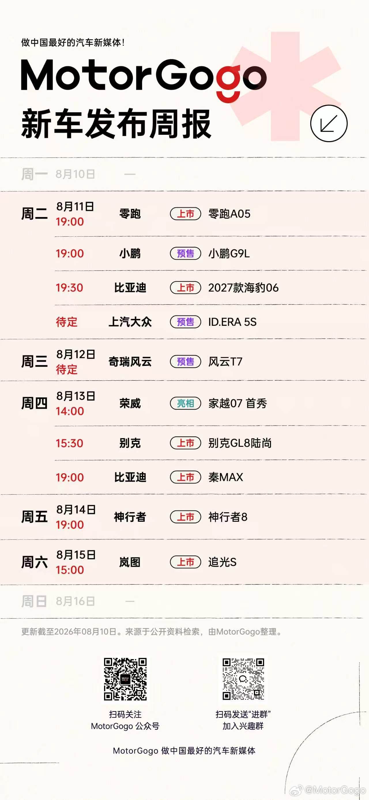 本周新车发布会时间表来了，集中在周二和周四两天，每天都至少有 3 台新车发布会、