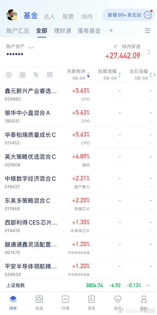 持续博弈周阳线，今天不是反指。
