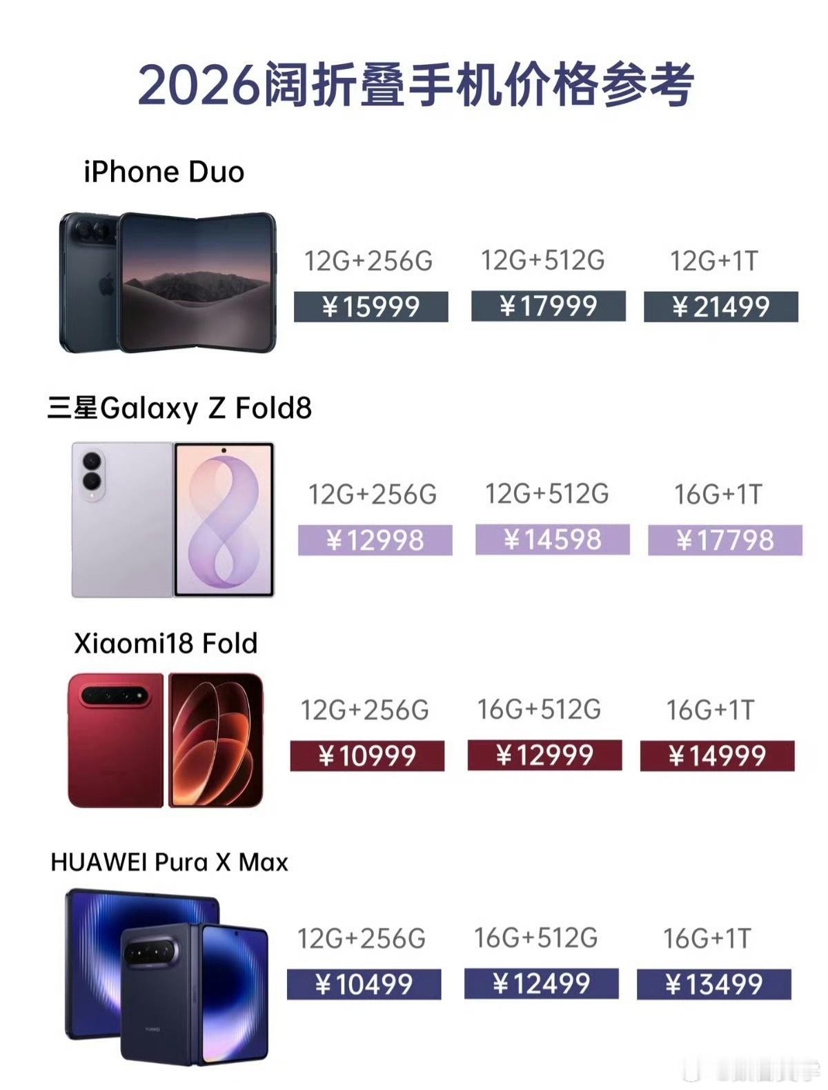 iPhone Duo作为苹果首款折叠屏机型，核心优势还是iOS生态，App适配规