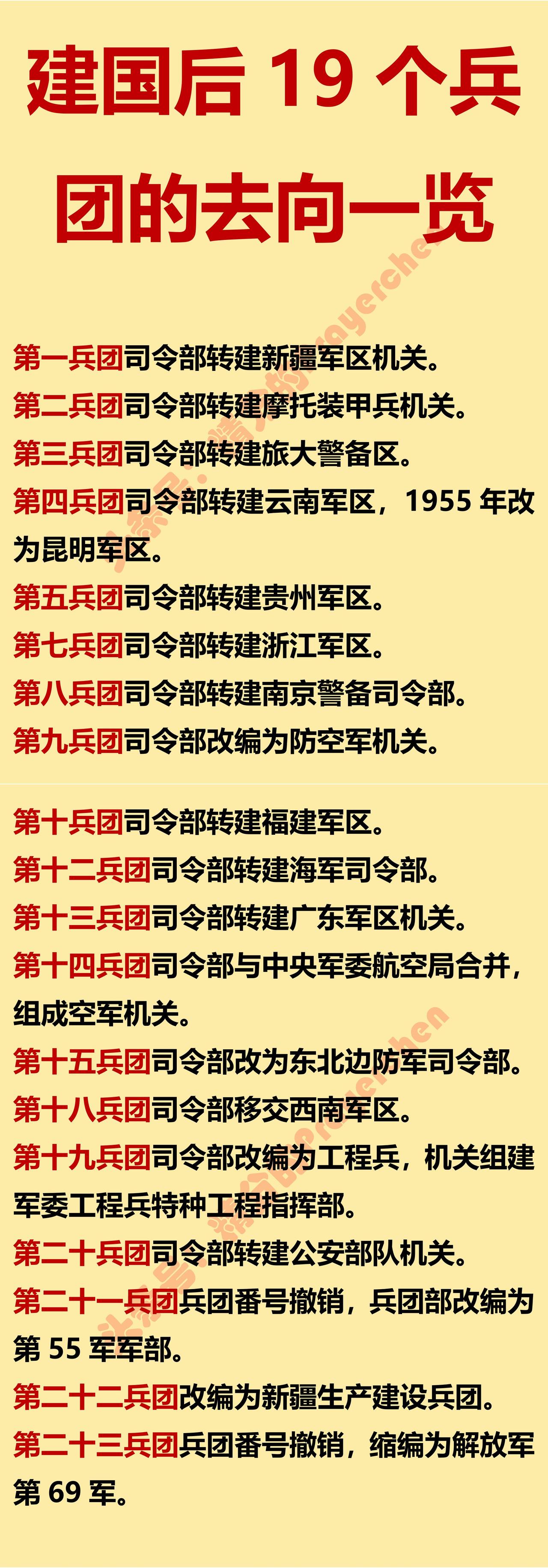 有没有注意到？新中国成立之后，19个兵团有两个去了同一个地方。

他们就是第一兵