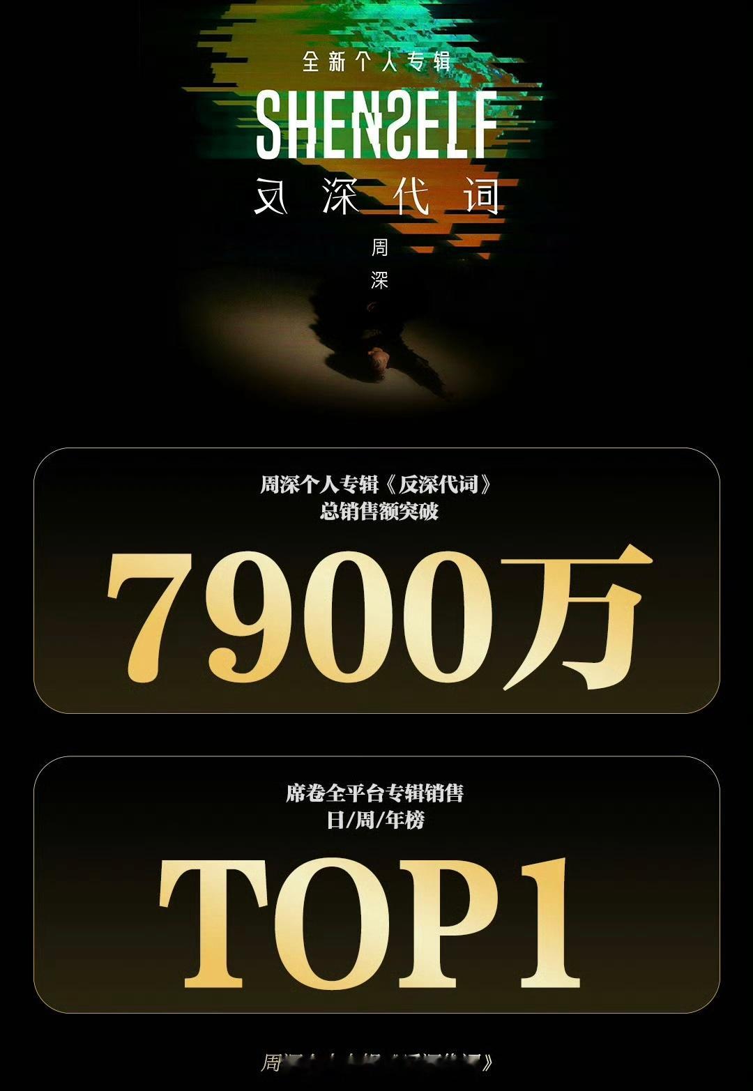 周深《反深代词》总销售额破7900w全平台TOP1🔥这也是限购后销量最高数字专