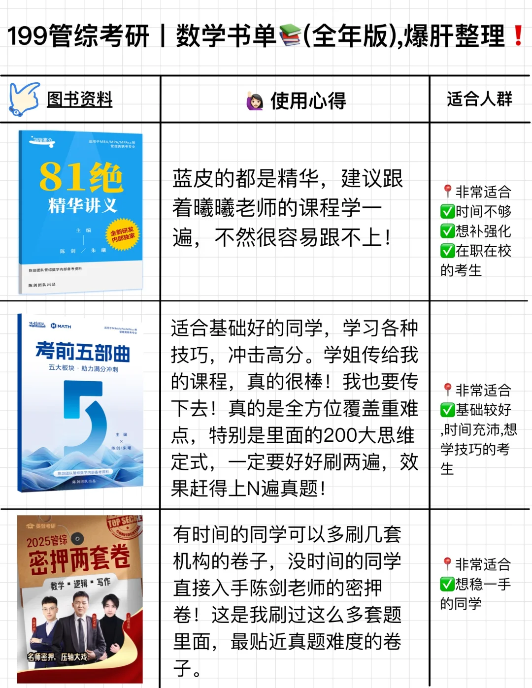 199管综丨数学书单(全年版)，爆肝整理❗️