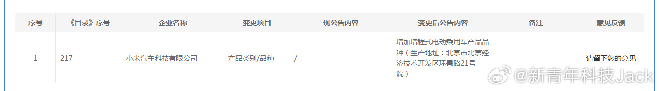 小米增加增程式电动乘用车产品品种 终于来了！小米造车的确是稳扎稳打啊，这次新增 