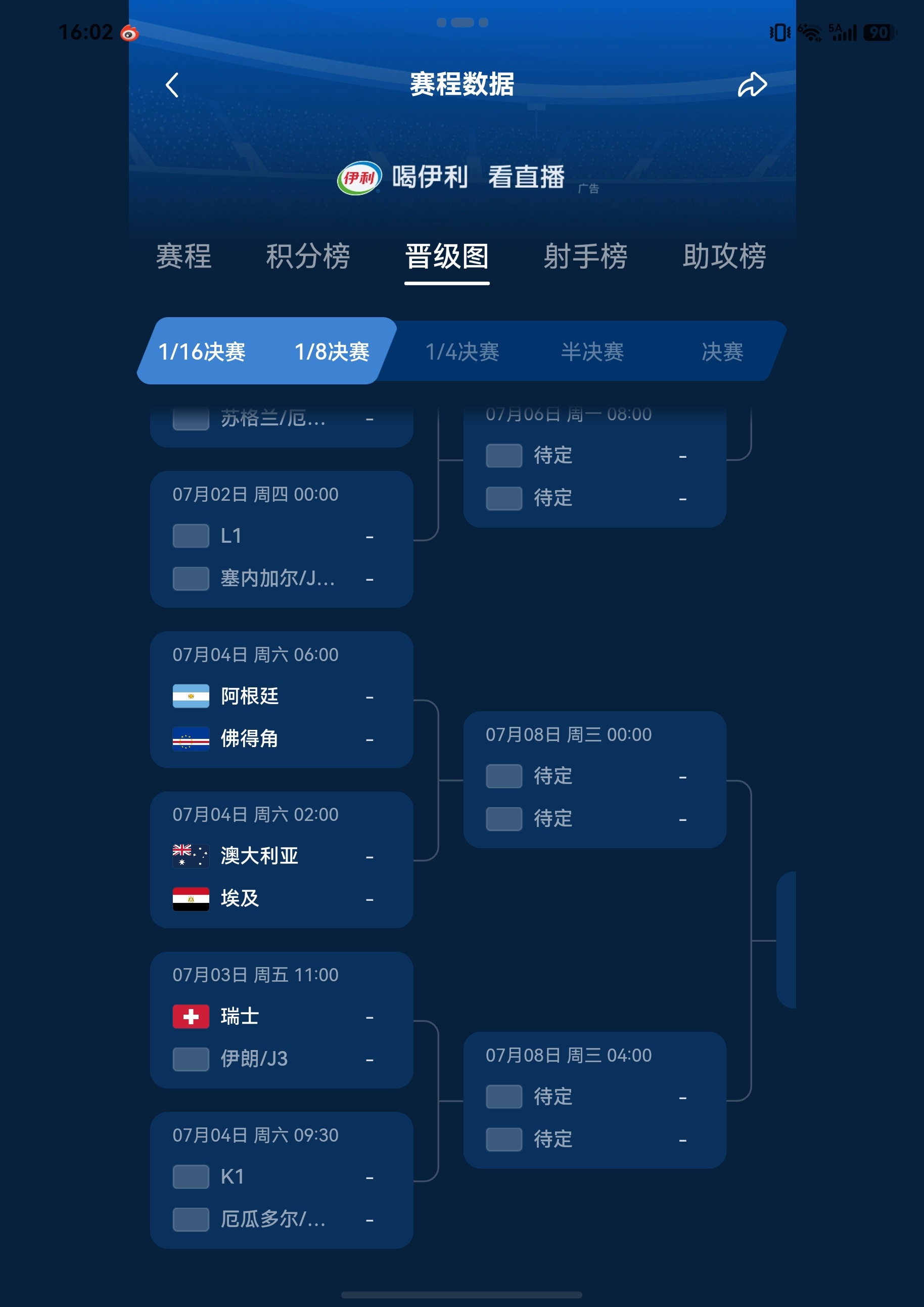 世界杯32强已确定28席看淘汰赛，1/4半区情况，目前法国这个四分之一半区（图一