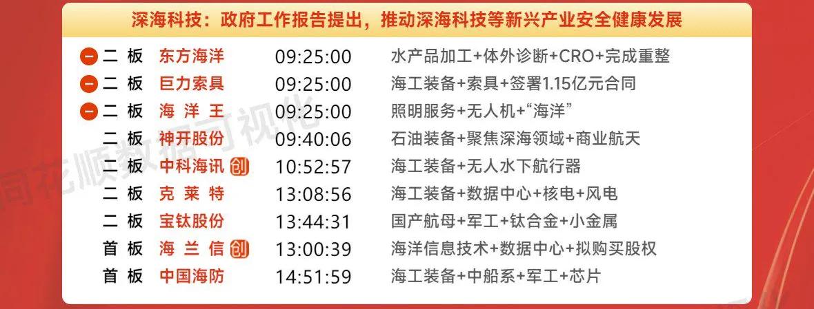 周末复盘之深海科技：持续性上涨或许会带来更大的想象空间！

深海科技的崛起是因为