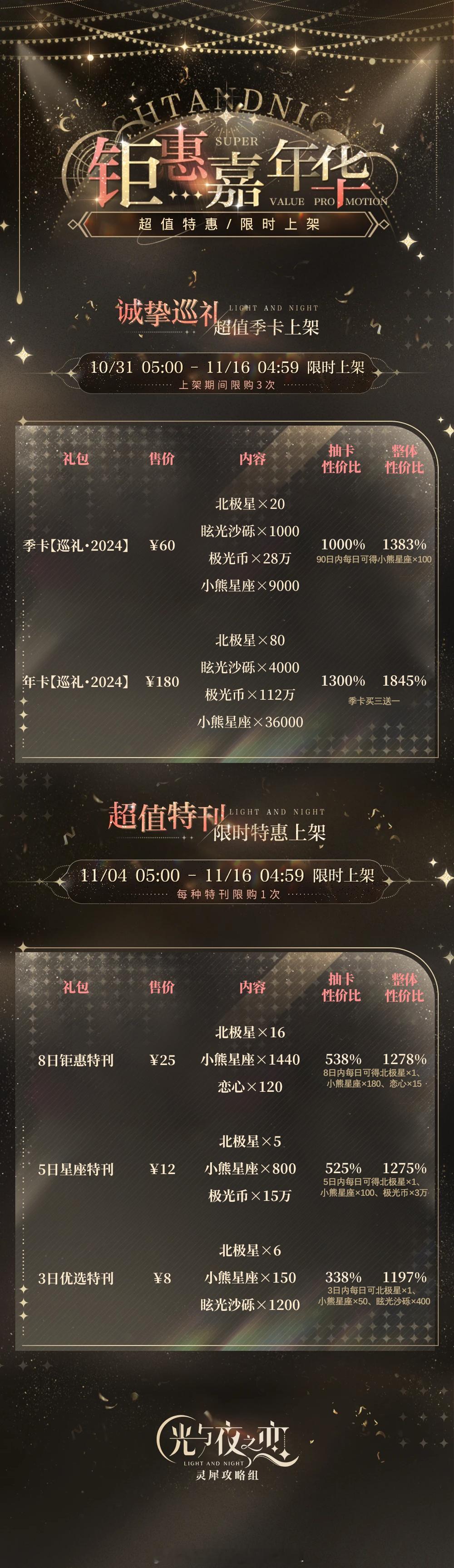 #超话创作官##游园集结令##光与夜之恋猎权欲影# 钜惠嘉年华 | 礼包性价比[
