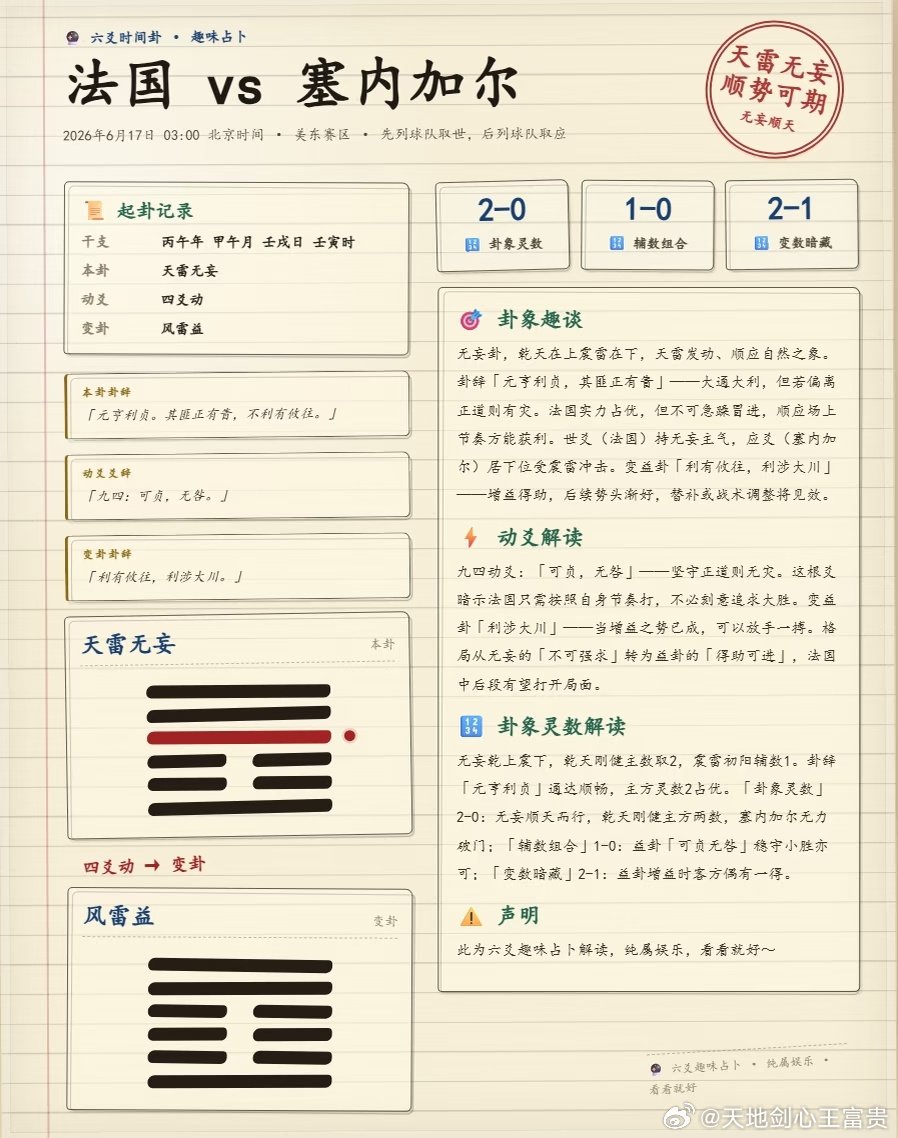 壬戌日寅时起卦，得天雷无妄→风雷益！ 📜 本卦无妄：元亨利贞，其匪正有眚 天雷