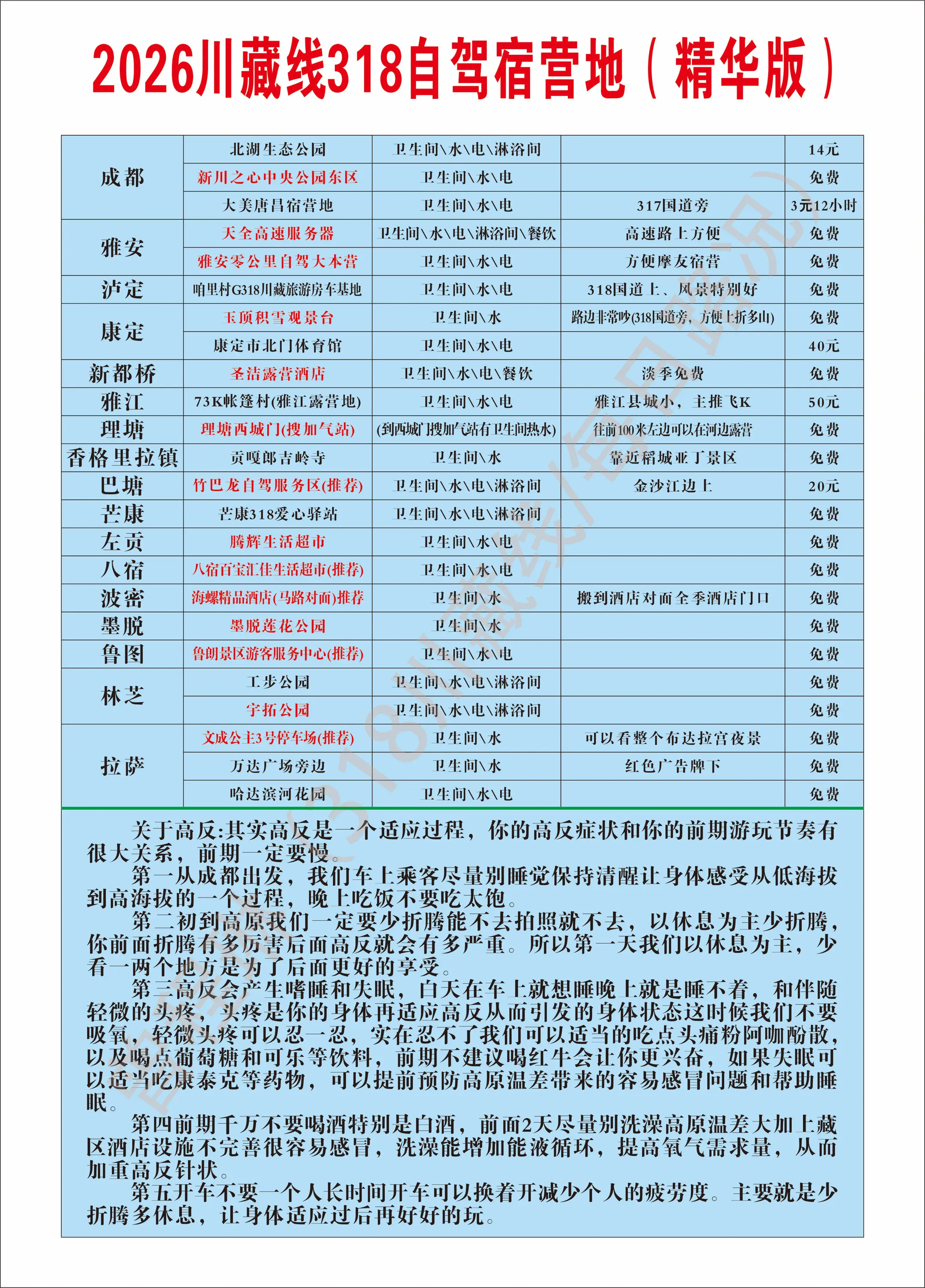 用我的世界打开旅行 创作者中心 创作灵感 西藏自驾宿营地轿车可以跑川藏线吗