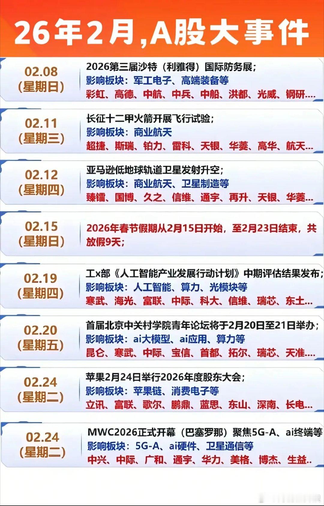 二月A股大事，一场科技与产业的“狂飙”盛宴？当国巨、松下的涨价函在电子圈炸开，当