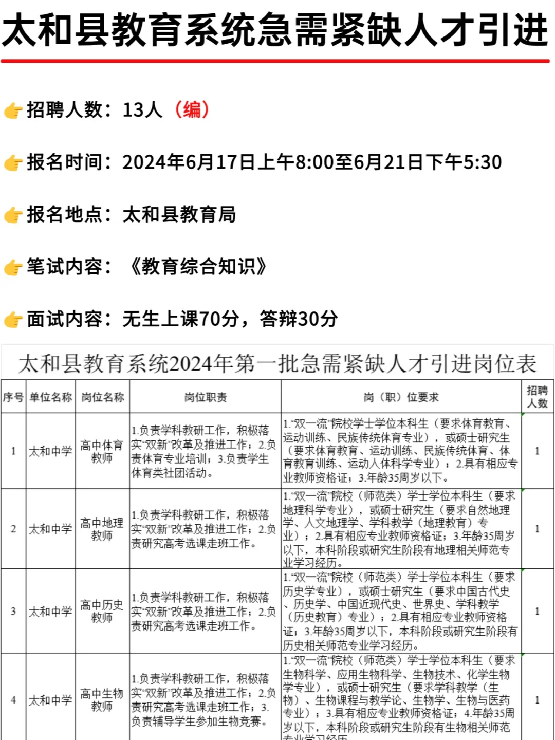 本科可报！阜阳发布，再招13人