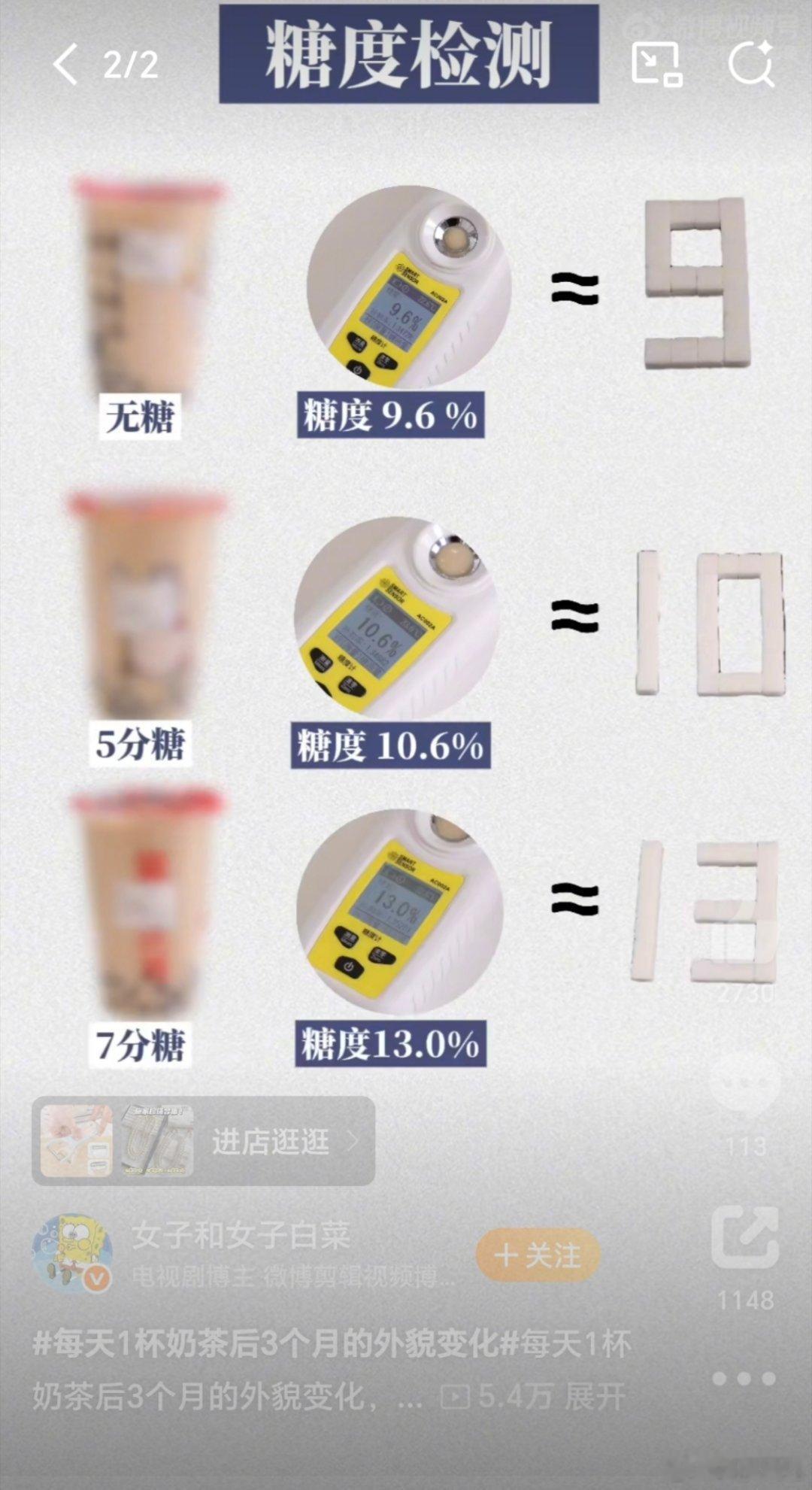 每天1杯奶茶后3个月的外貌变化奶茶一周喝一两次无妨，但尽量选无糖或三分糖[捂嘴哭