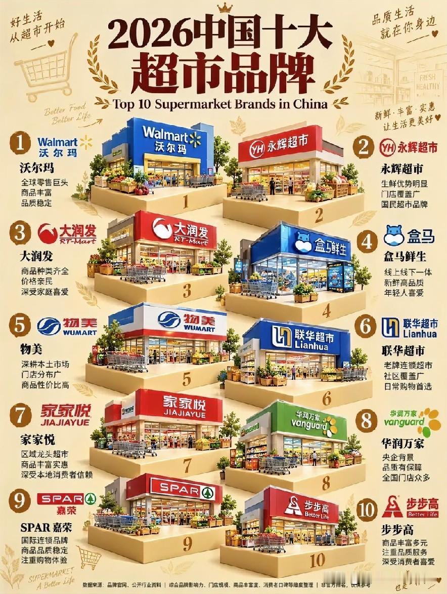 2026中国十大超市品牌，你最常逛哪一家？