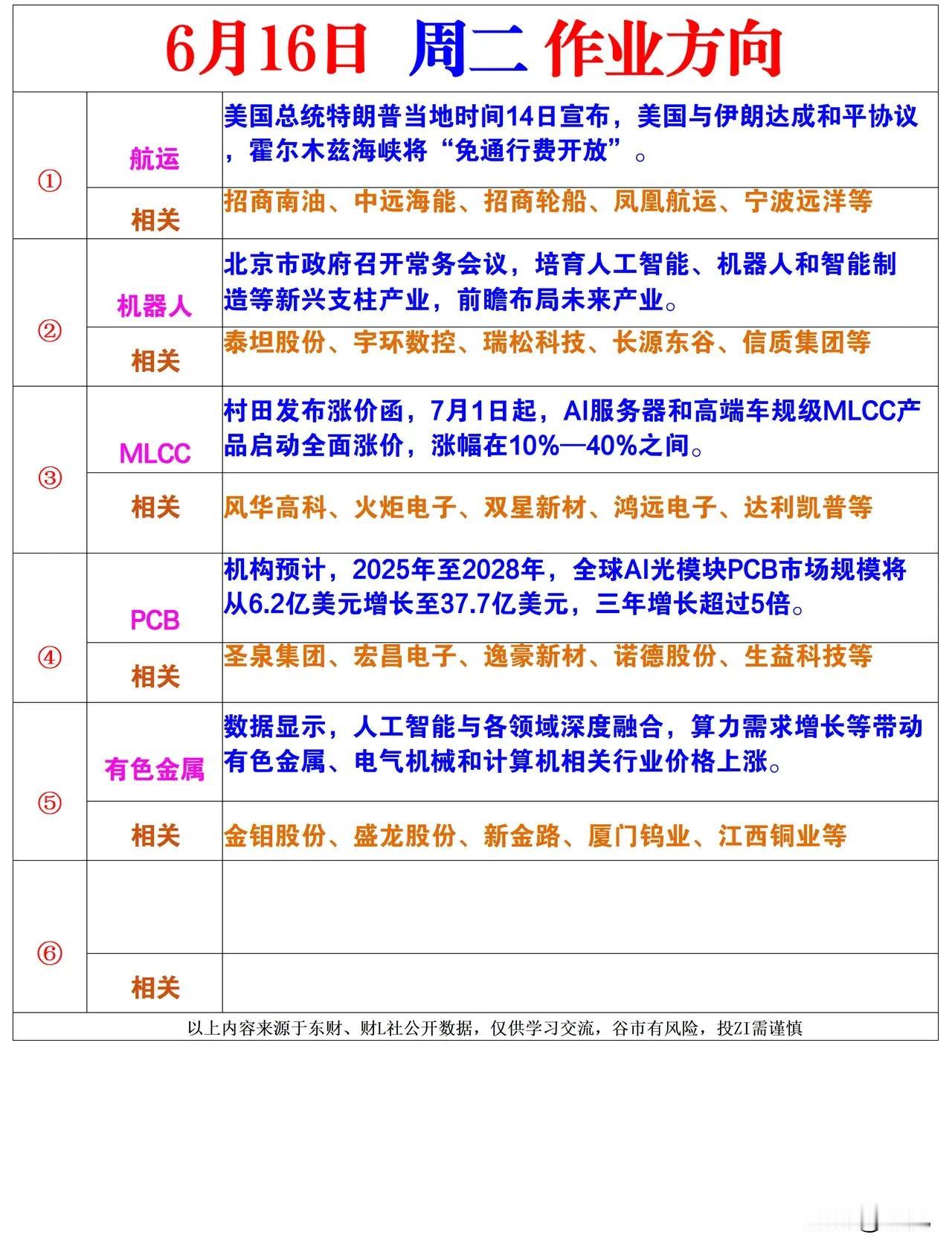 五大催化共振迎行情！6月16日周二市场主线前瞻梳理！
 
本次盘前前瞻划分五大核