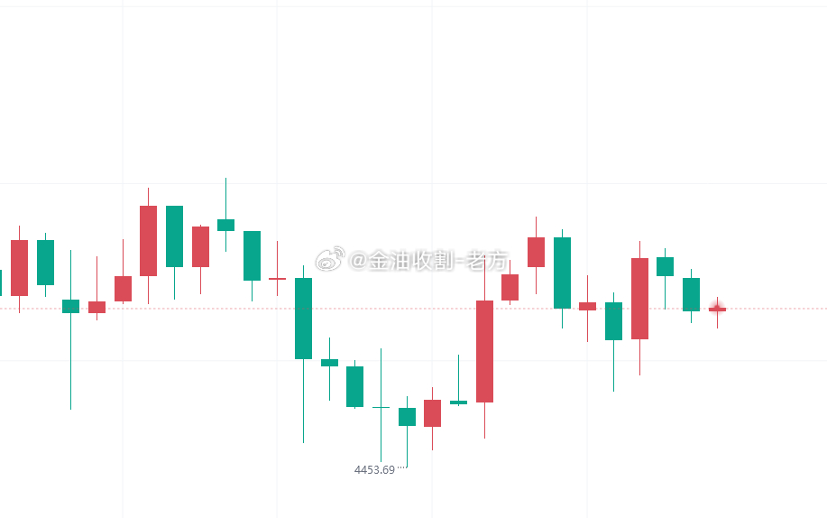 【今日 黄金 技术分析】金价在午夜时段维持震荡偏强格局，在冲高至4559附近后遇
