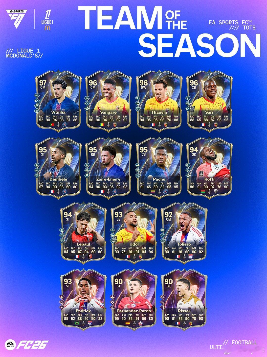 FC 26 Ultimate Team法甲联赛赛季最佳阵容正式推出。FC26TO