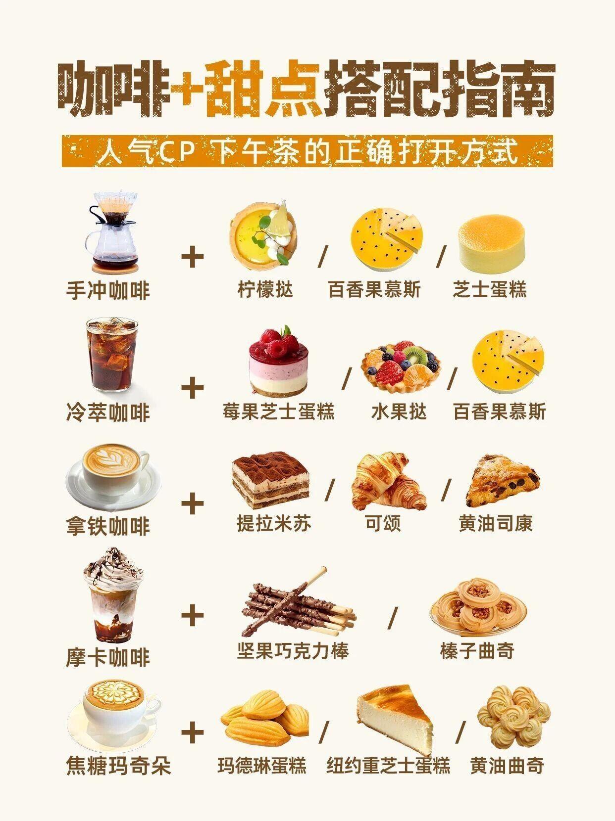 咖啡 + 甜点的快乐本就没有标准答案，核心就是跟着自己的口味来，甜咸、浓淡、冷热