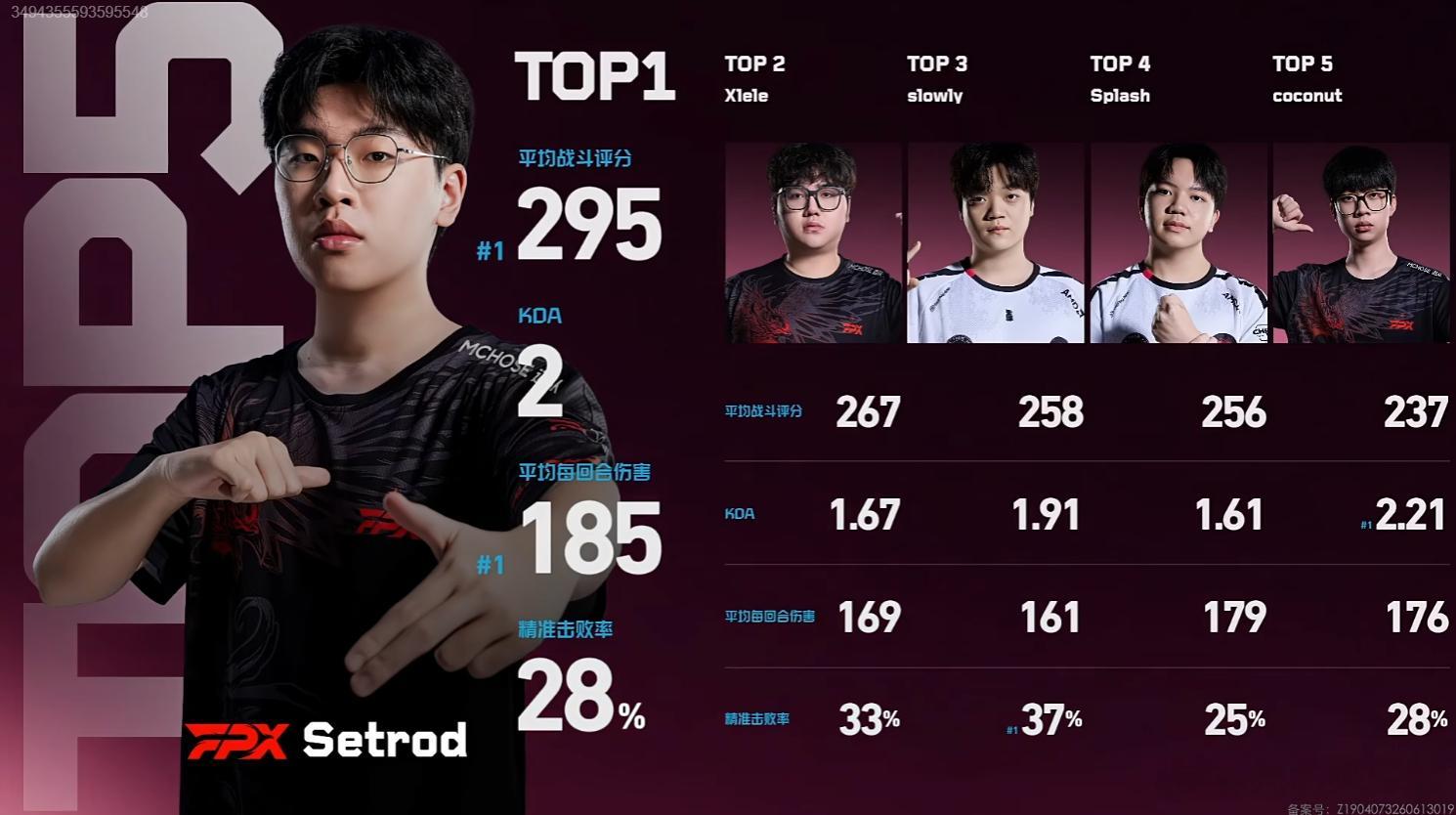 2026VCT CN第二赛段 | 常规赛 第一周 第二日 Top51-2-3-4
