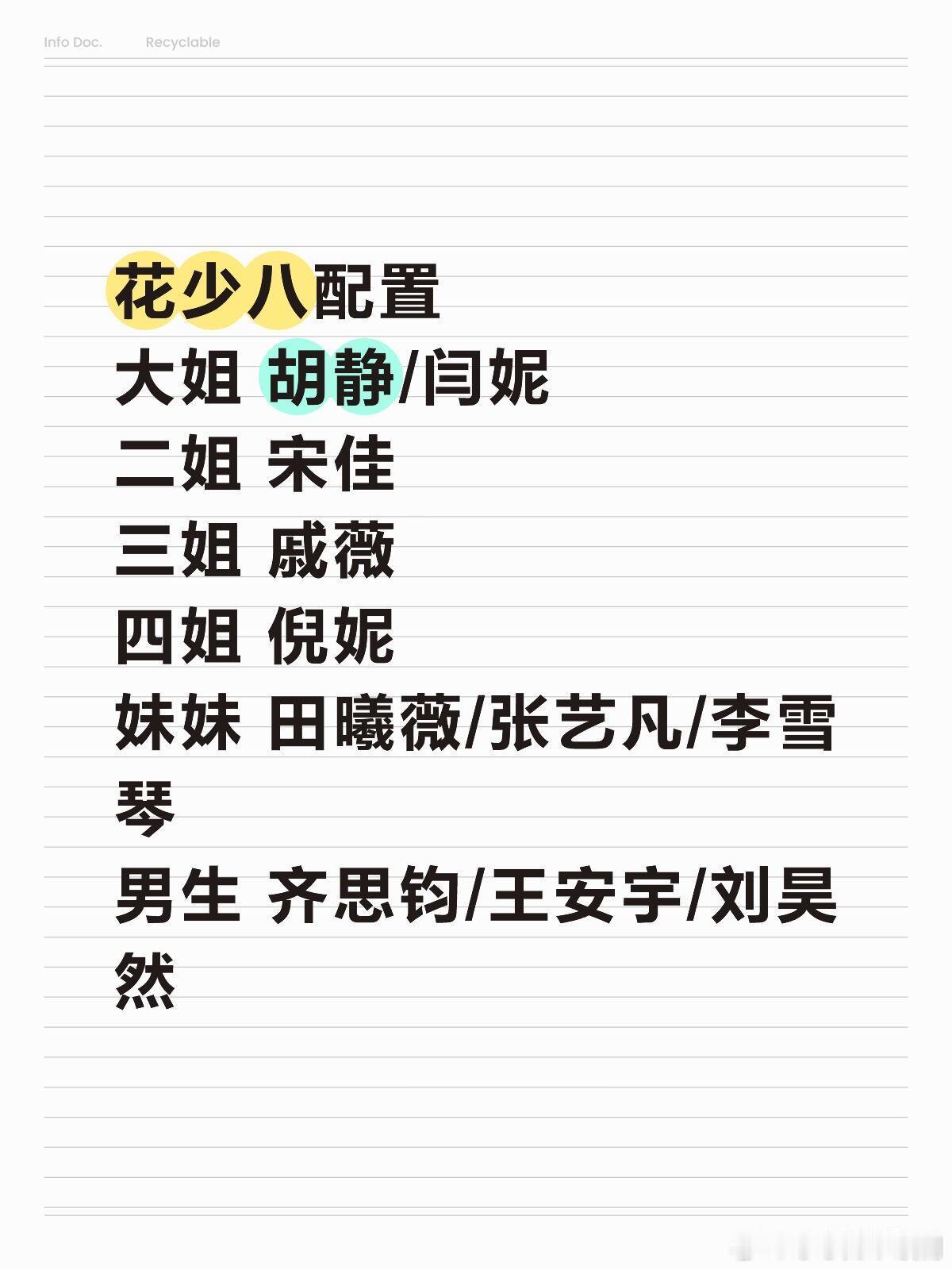 花儿与少年[超话]花少八配置花少八配置大姐 胡静/闫妮二姐 宋佳三姐 戚薇四姐 