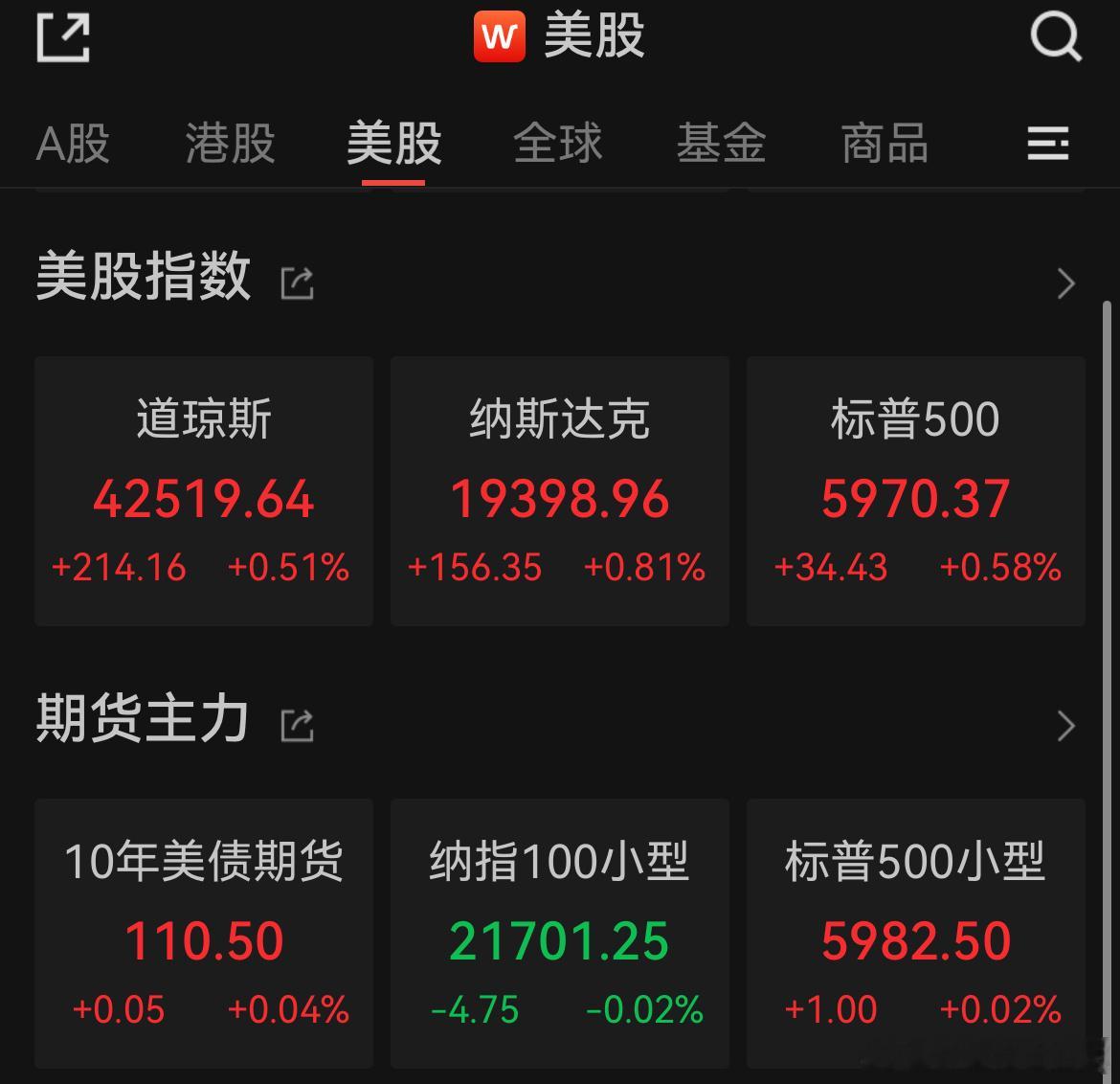 价值投资日志[超话] 美股三大指数集体收涨，英伟达涨近3%6月4日｜美股三大指数