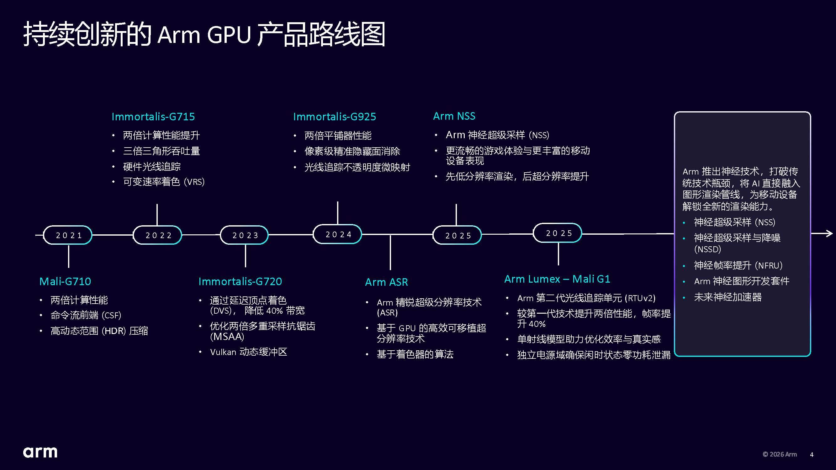 Arm不近前召开了一次GPU技术沟通会，主要内容就是推出神经技术，将AI融入图形
