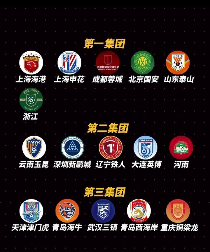 别忘了辽宁铁人。
著名媒体人袁甲为2026赛季中超16支球队分档，第一集团包括海