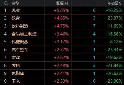 【7月29日午盘：市场处于风险释放与风格切换的关键阶段 短期仍需等待明确的企稳修