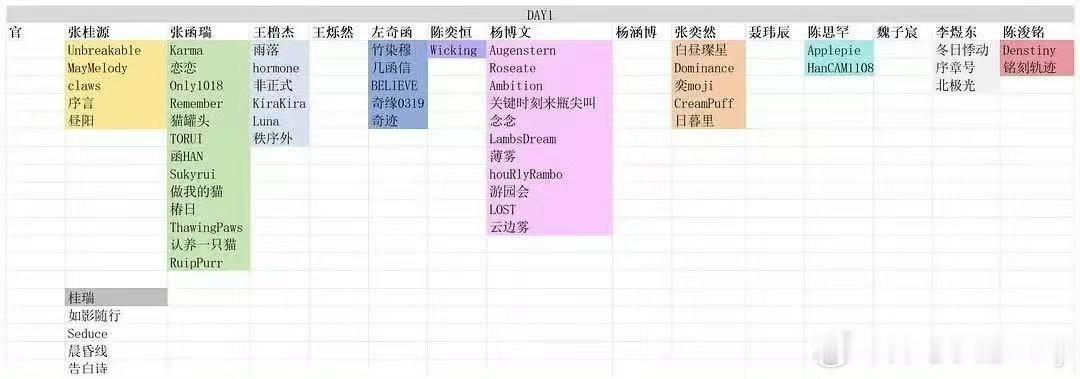 tg目前🎀站姐有票汇总 