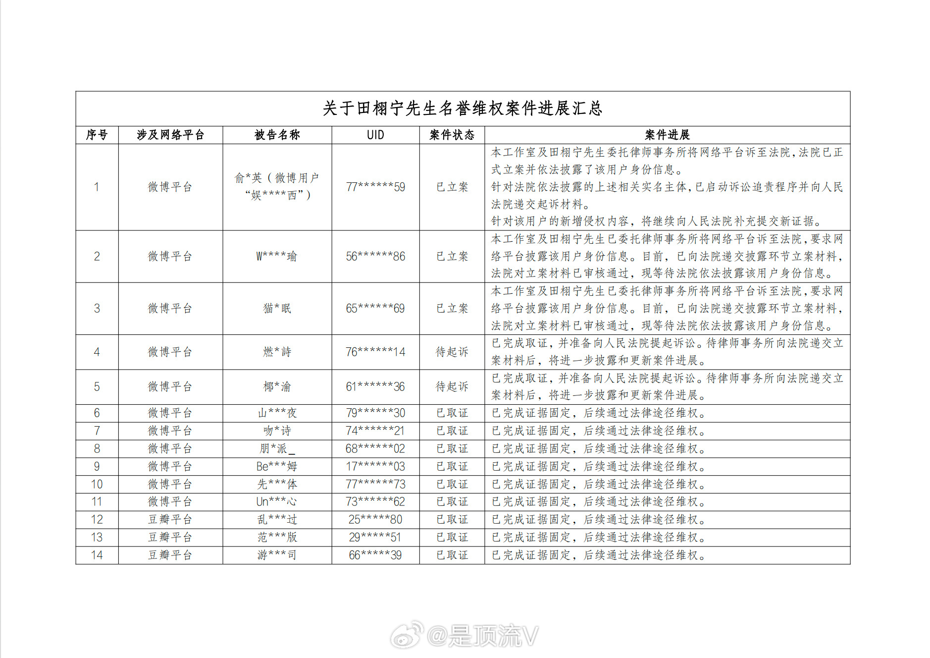 这个热搜词条有误！田栩宁工作室告黑名单里这些，了解的都知道，大部分都是梓渝粉丝，