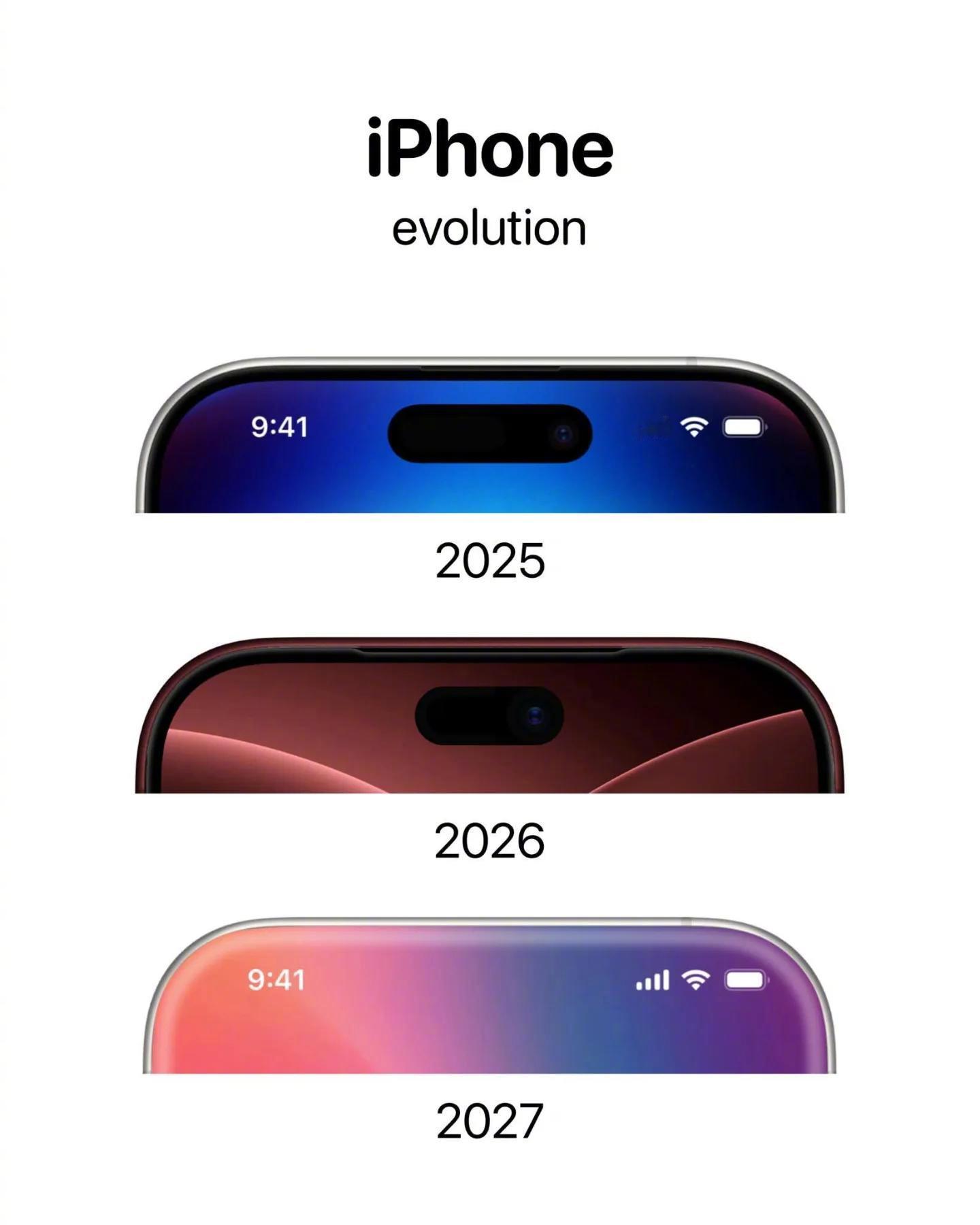 重大变化即将来临