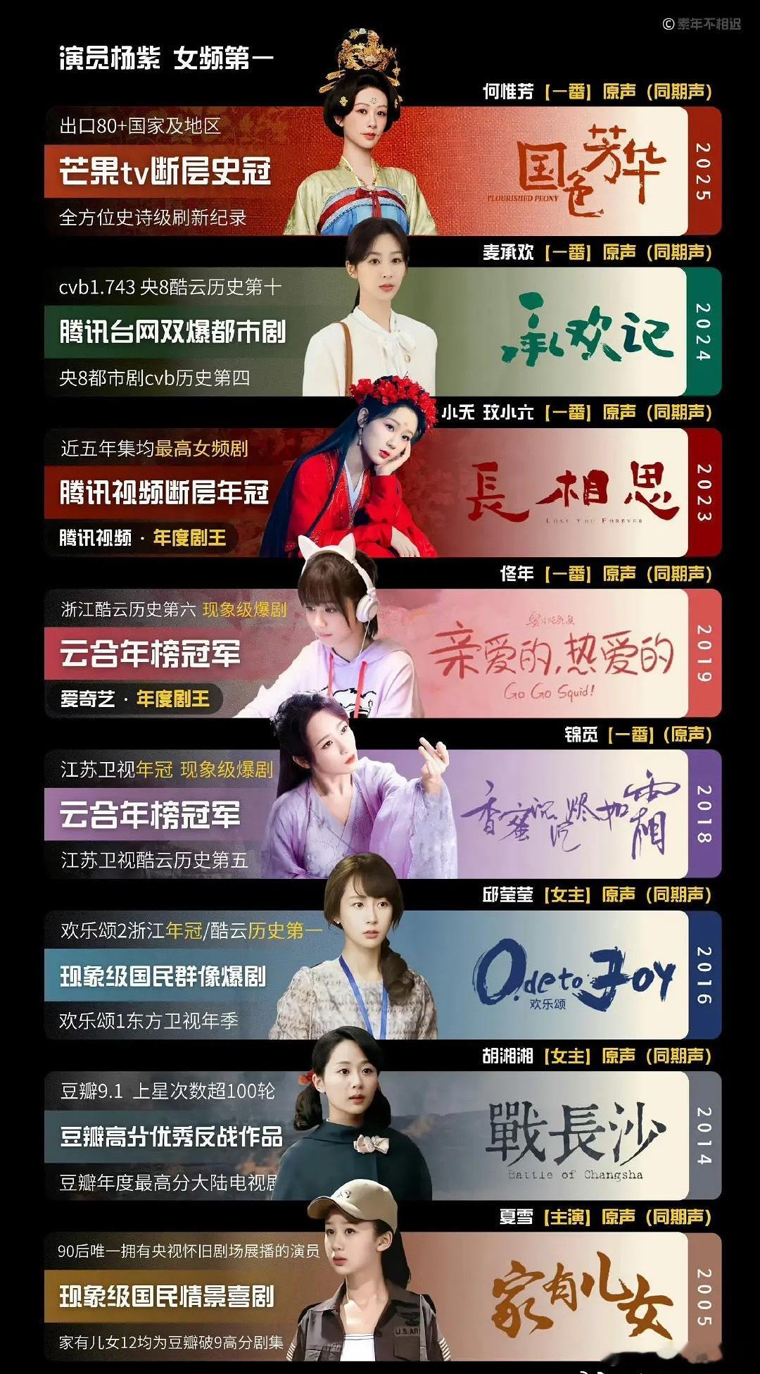 大部分人都没有意识到杨紫天龙八部的权威性在于，一个演员人生中能有几个人生作品，而