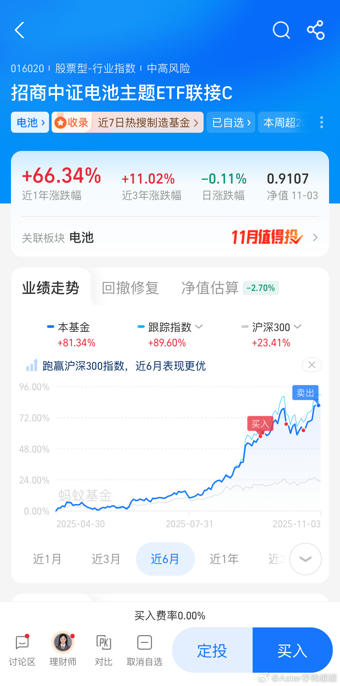 电池三次止盈，都在尖尖，跟上举手看看。基金 ​​​