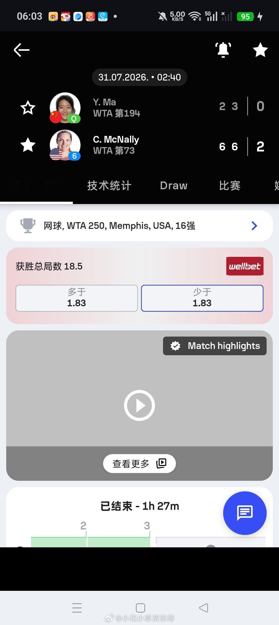 小花小草资讯 【孟菲斯WTA250】女单正赛第二轮资格赛突围的🇨🇳马烨欣2-