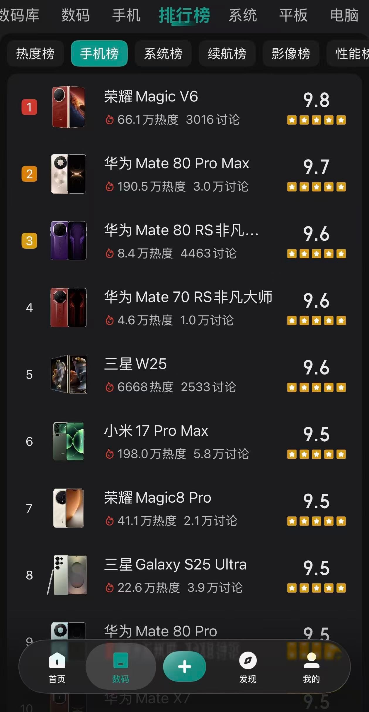 荣耀Magic V6 首销火热，不仅是最受欢迎的赤兔红，其他颜色的高配版本也供不