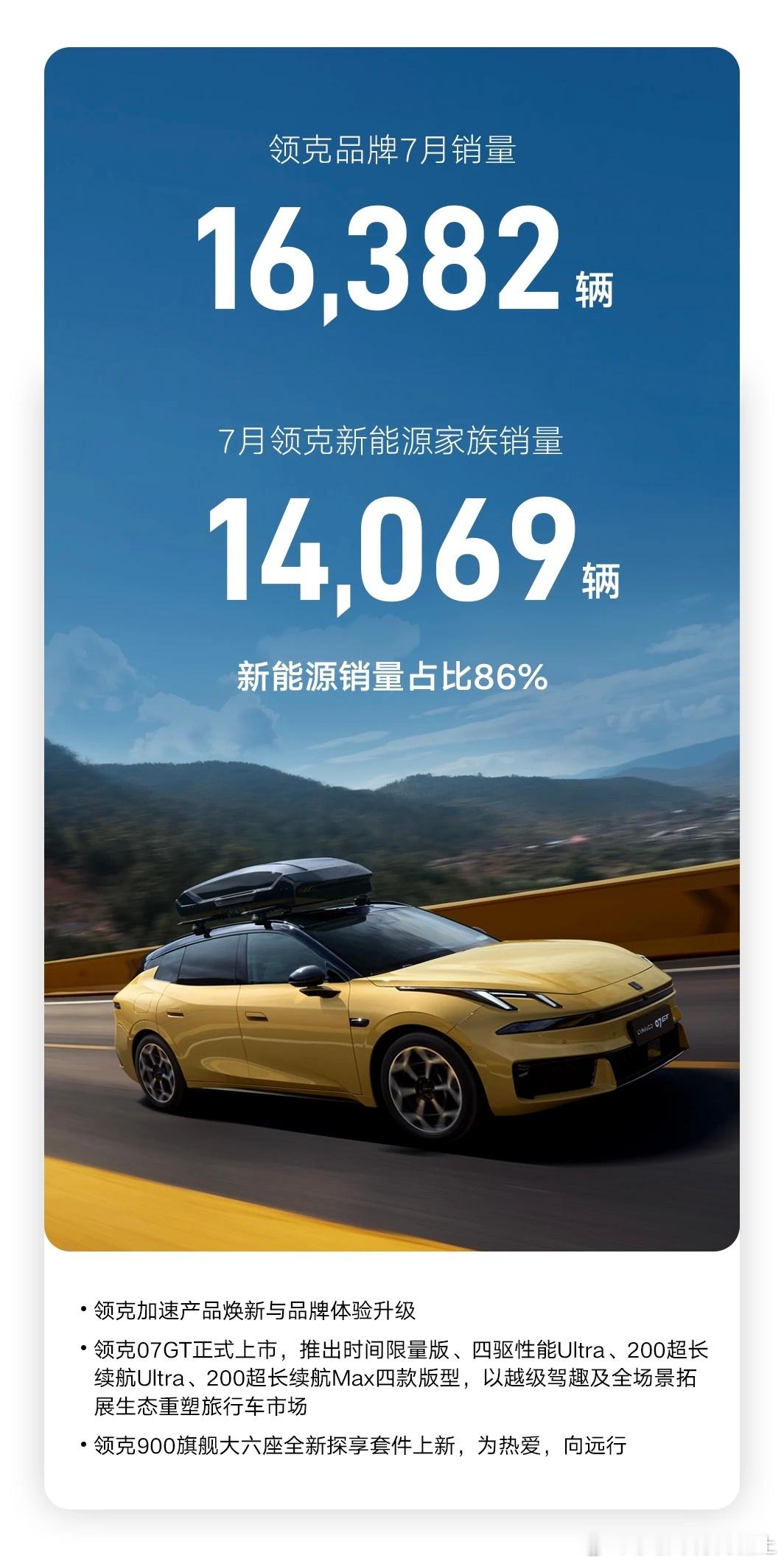 吉利汽车7 月销量 250,161 辆，单月海外出口再破10万辆8月1日，吉利汽