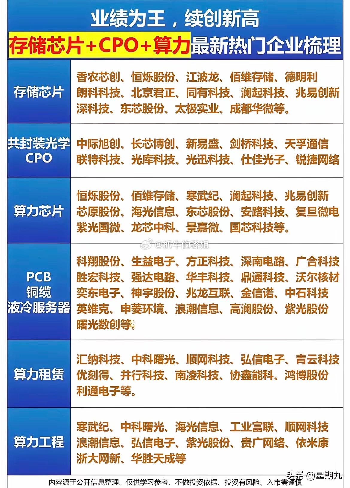 十五五科技主线：AI算力概念关注起来！ ​​​