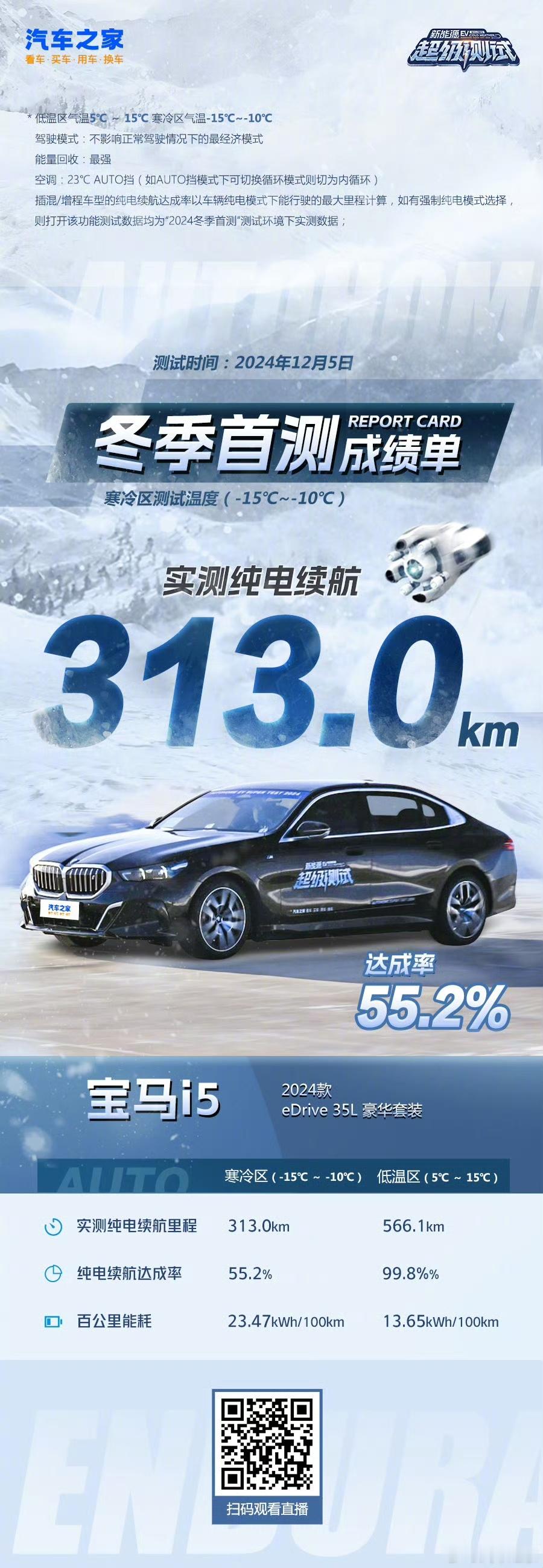 这次汽车之家2024冬季续航成绩出炉，相信应该已经有很多朋友看到了，但我发现宝马