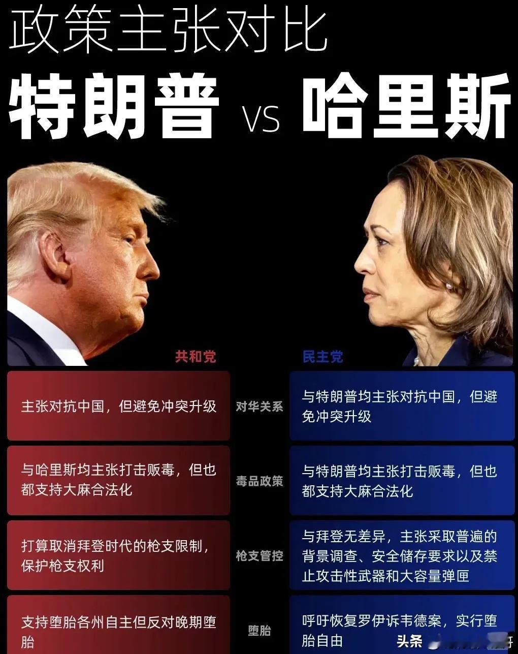 #世界关注美国大选今日投票#美国大选今日正式开始投票，多地的狙击手已经就位保证投