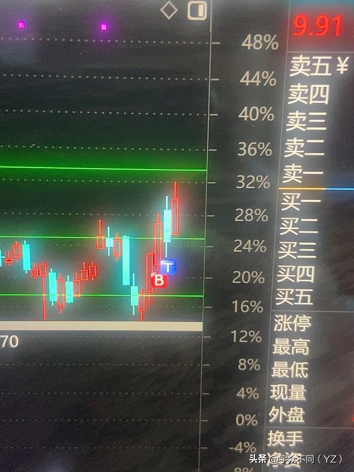 很多低开的板块，今天大跌！

大盘反弹没有份的！只能磨！

又要反弹到星期一咯！
