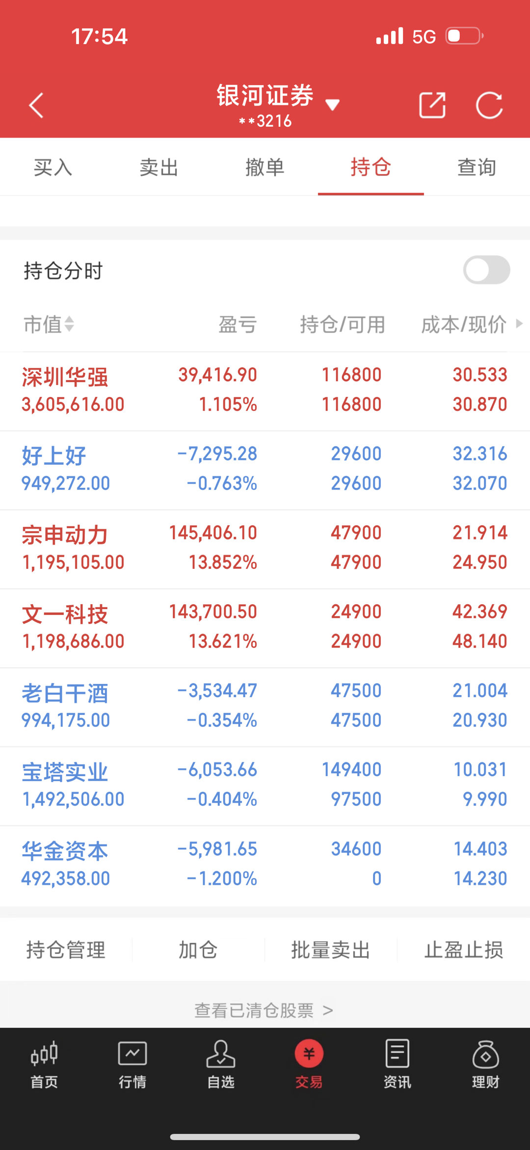 10月25日老朱收评个人操作目前持有:深圳华强、好上好、宗申动力、文一科技、老白