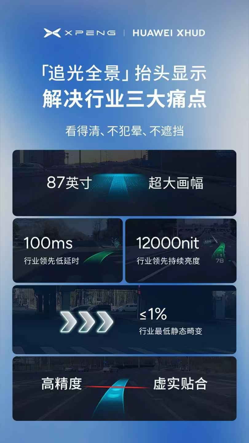 一图读懂小鹏G7首发搭载的「追光全景」抬头显示！由小鹏汽车联合华为乾崑联合打造，